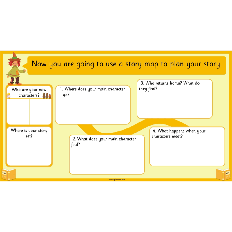 PlanBee Traditional Tales: Goldilocks | KS1 English Pack
