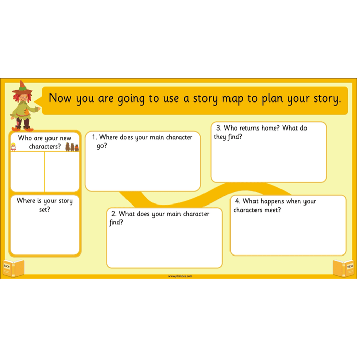 PlanBee Traditional Tales: Goldilocks | KS1 English Pack