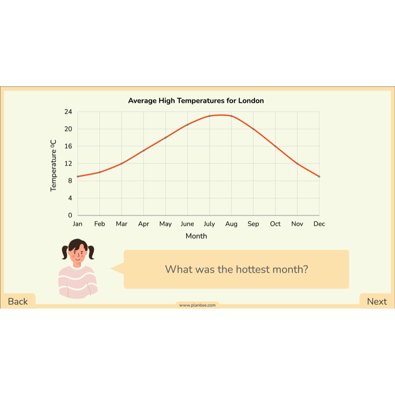 PlanBee Line Graphs & Diagrams Year 5 Maths Lessons by PlanBee