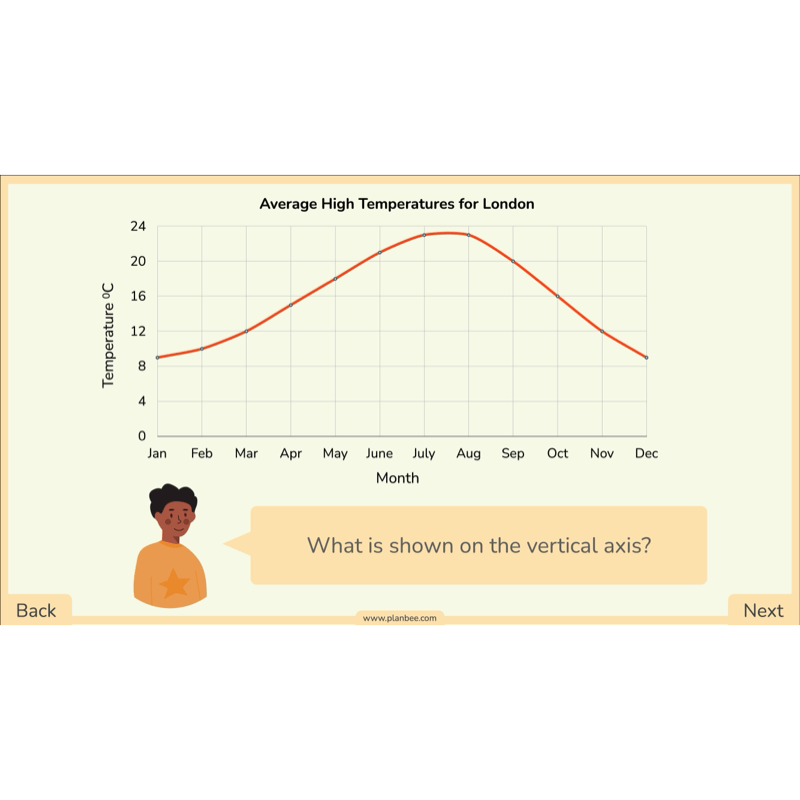 PlanBee Line Graphs & Diagrams Year 5 Maths Lessons by PlanBee