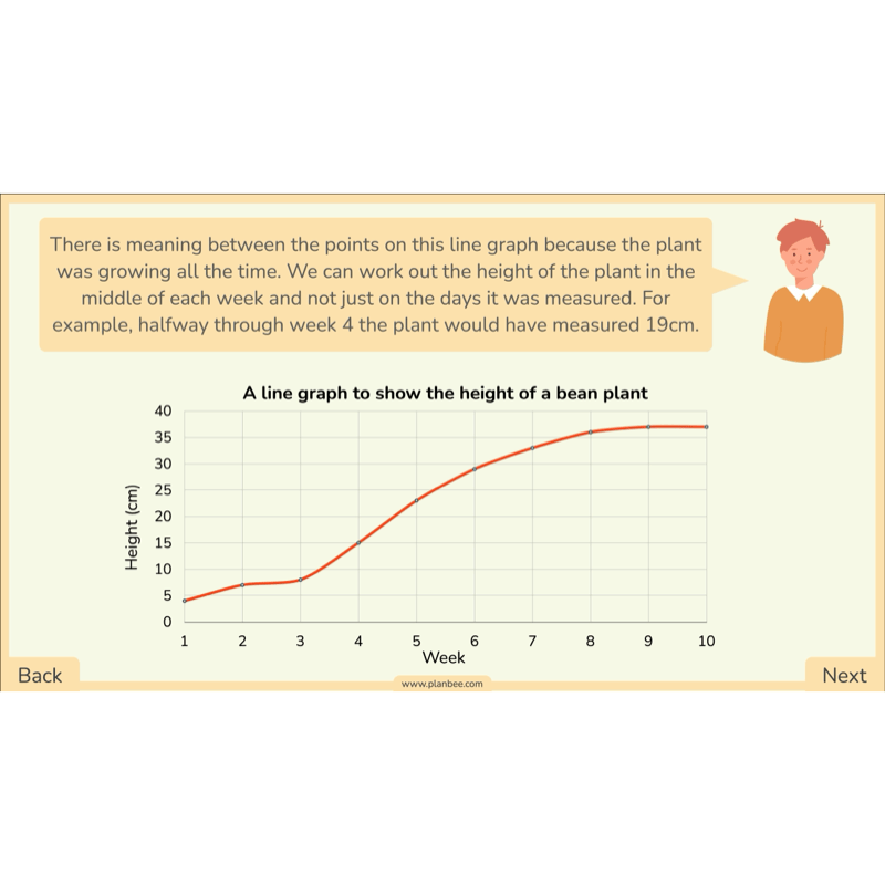PlanBee Line Graphs & Diagrams Year 5 Maths Lessons by PlanBee
