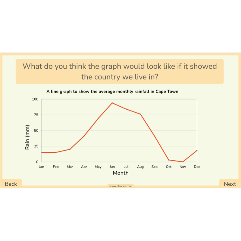 PlanBee Line Graphs & Diagrams Year 5 Maths Lessons by PlanBee