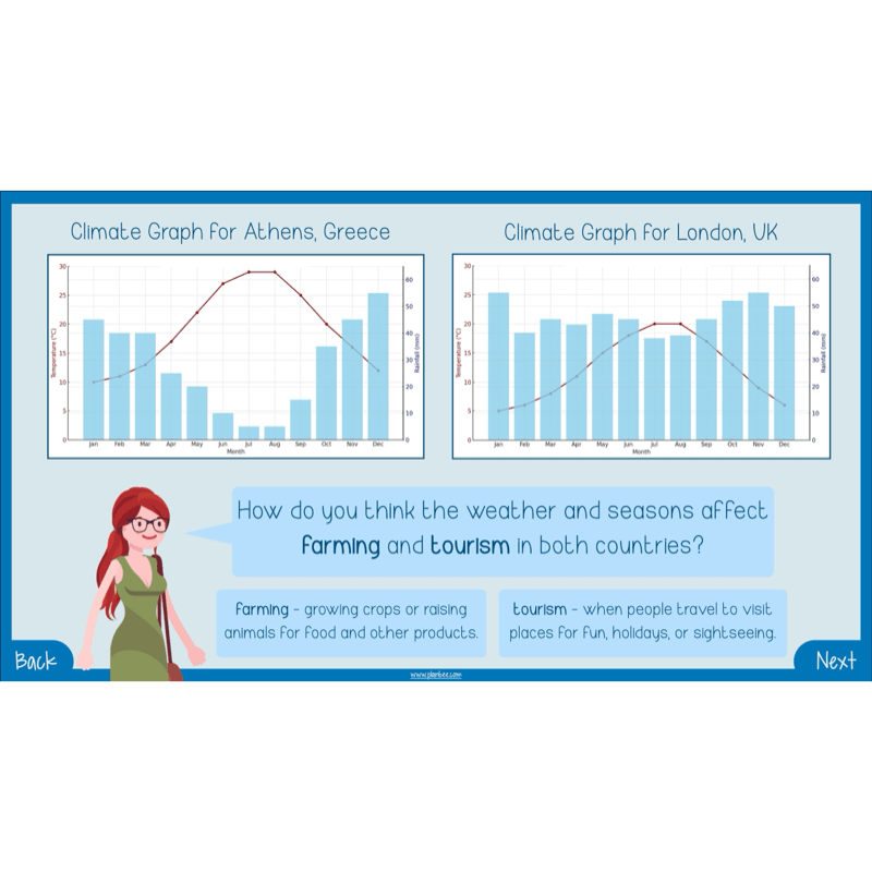 PlanBee Greece Today | KS2 Geography Lesson Pack
