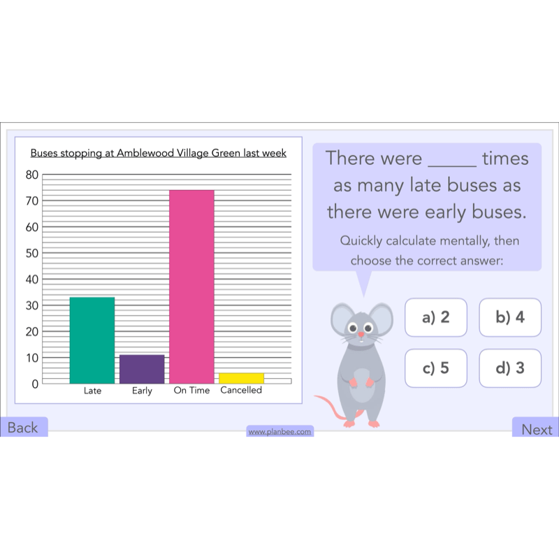 PlanBee Handling Data Year 4 Maths Lessons by PlanBee