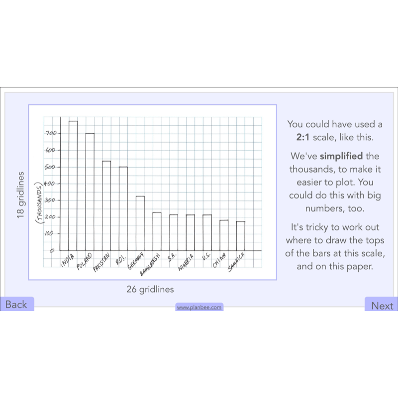 PlanBee Handling Data Year 4 Maths Lessons by PlanBee