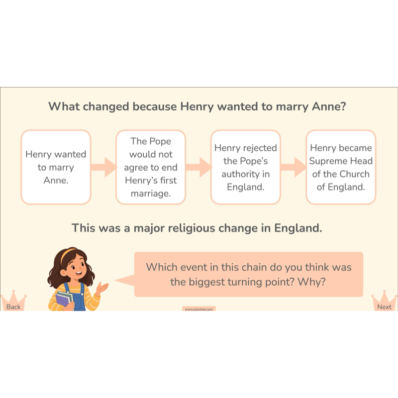 PlanBee Henry VIII and his Six Wives KS2 History Lessons