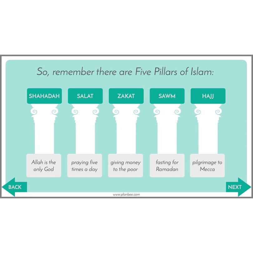 PlanBee Rites of Passage in Islam KS2 Islamic RE Lessons by PlanBee