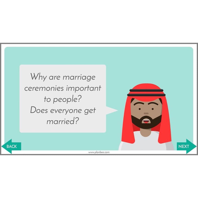 PlanBee Rites of Passage in Islam KS2 Islamic RE Lessons by PlanBee