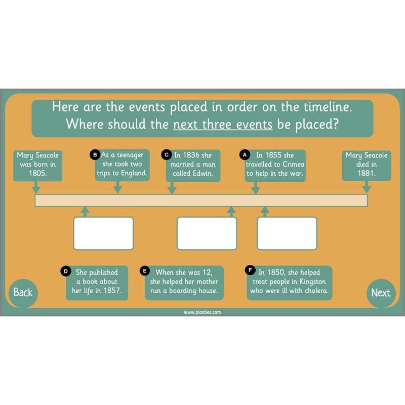 PlanBee Mary Seacole History KS1 lessons by Planbee
