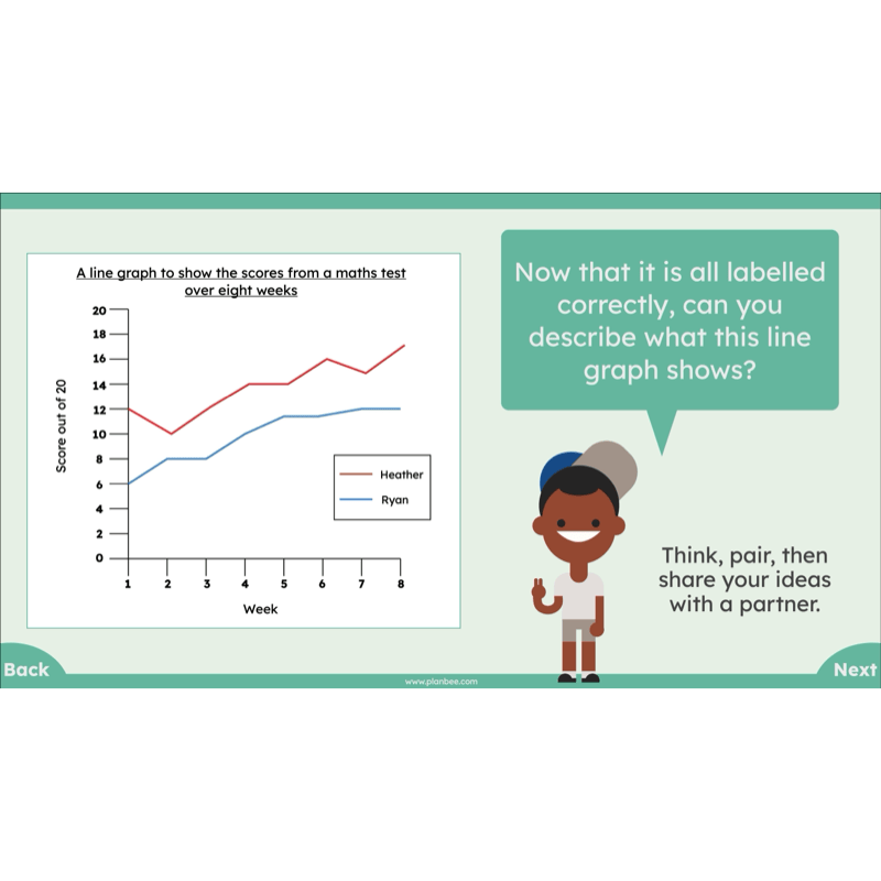 PlanBee Mean Median and Mode Year 6 Maths by PlanBee