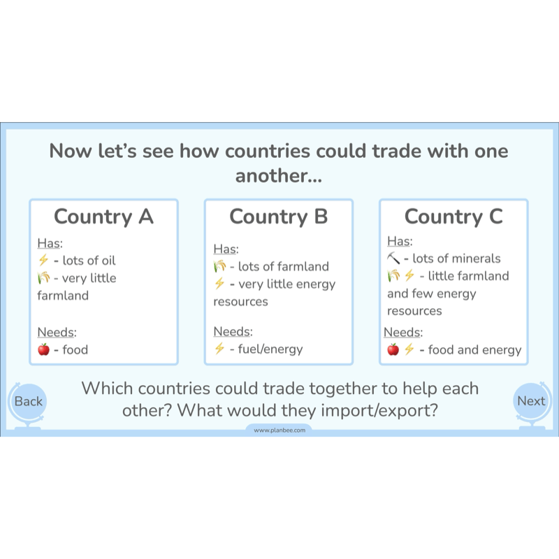 PlanBee Natural Resources KS2 Geography Lesson Pack
