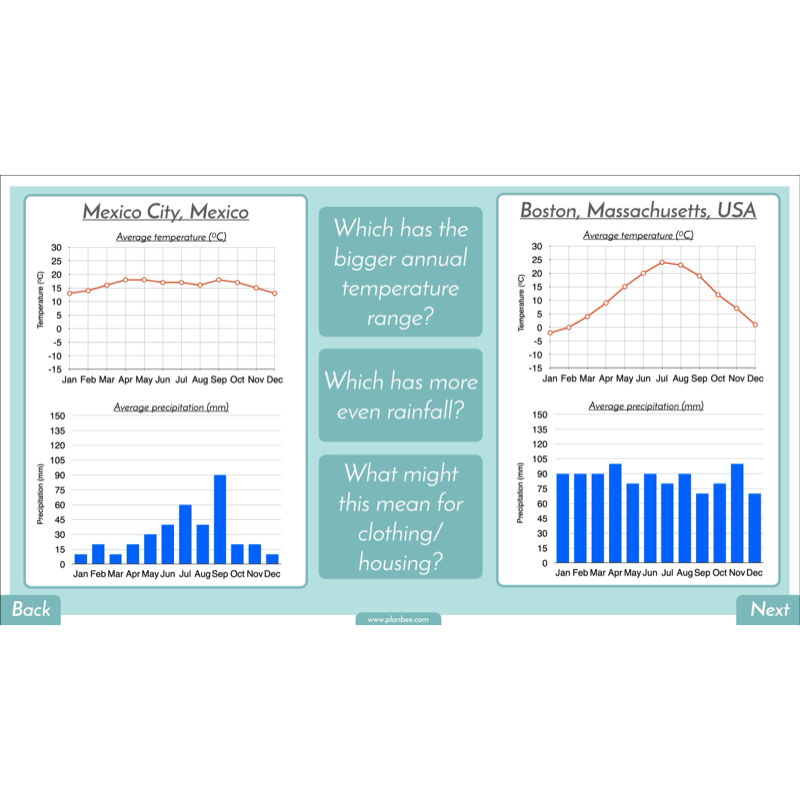 PlanBee North America KS2 Geography Lesson Pack
