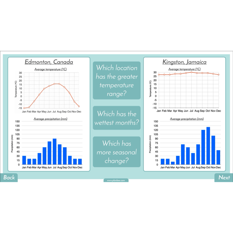 PlanBee North America KS2 Geography Lesson Pack