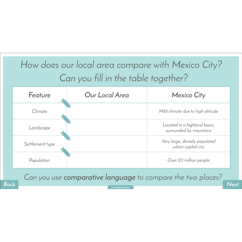 PlanBee North America KS2 Geography Lesson Pack