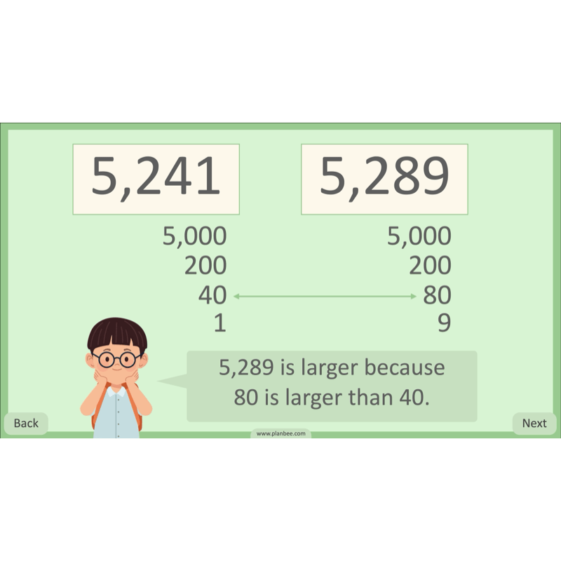 PlanBee Place Value and Ordering Year 4 Maths Lessons by PlanBee