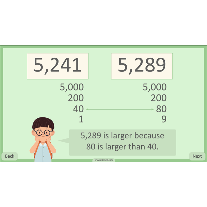 PlanBee Place Value and Ordering Year 4 Maths Lessons by PlanBee