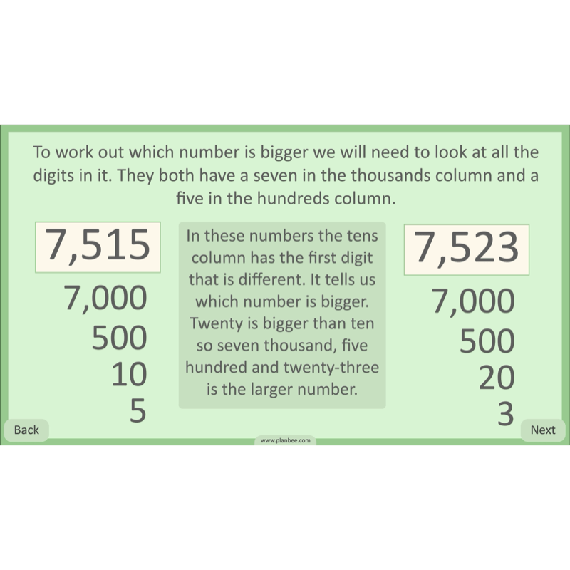 PlanBee Place Value and Ordering Year 4 Maths Lessons by PlanBee