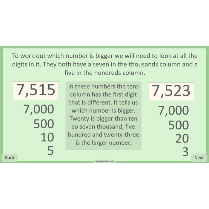 PlanBee Place Value and Ordering Year 4 Maths Lessons by PlanBee