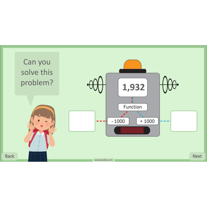 PlanBee Place Value and Ordering Year 4 Maths Lessons by PlanBee