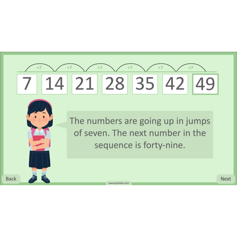 PlanBee Place Value and Ordering Year 4 Maths Lessons by PlanBee