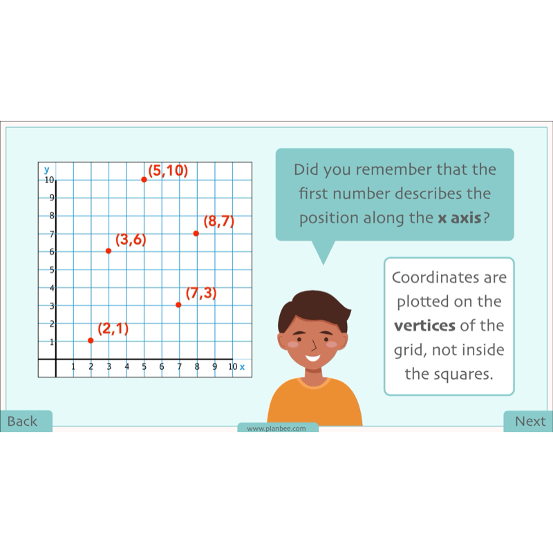 PlanBee Position and Direction Year 4 Maths Lessons | PlanBee