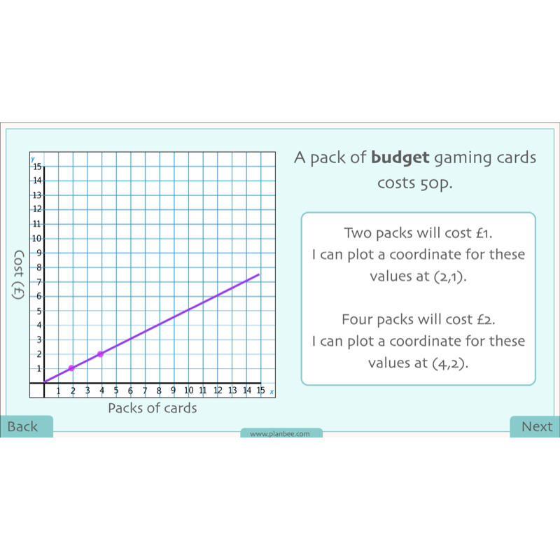 PlanBee Position and Direction Year 4 Maths Lessons | PlanBee