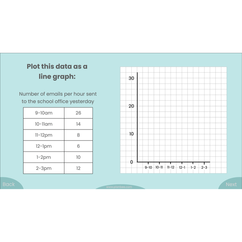 PlanBee Presenting Data Year 4 Statistics Lessons by PlanBee