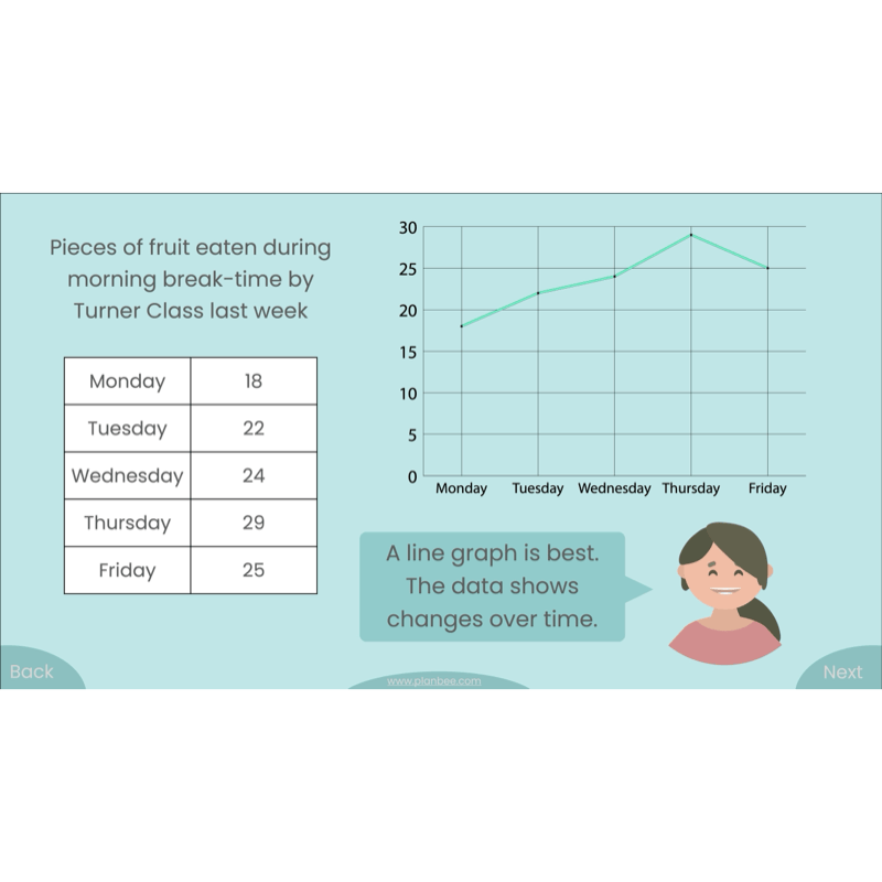 PlanBee Presenting Data Year 4 Statistics Lessons by PlanBee