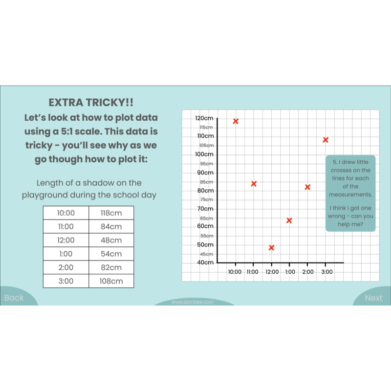 PlanBee Presenting Data Year 4 Statistics Lessons by PlanBee