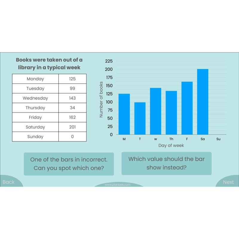 PlanBee Presenting Data Year 4 Statistics Lessons by PlanBee