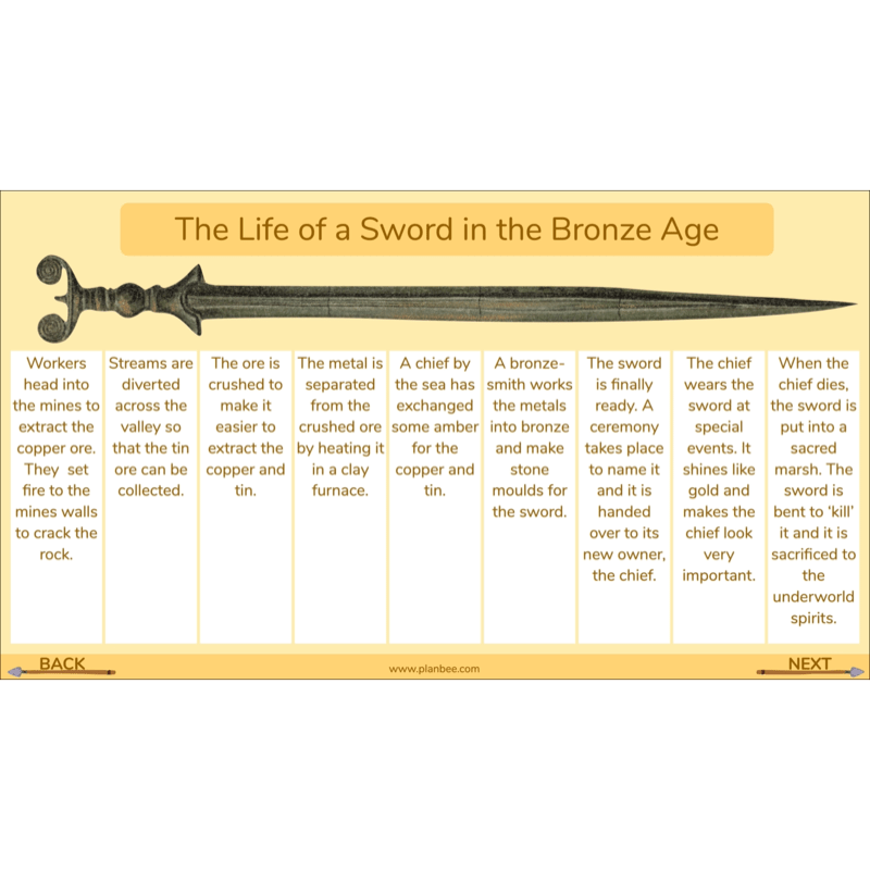 Stone Age to Iron Age