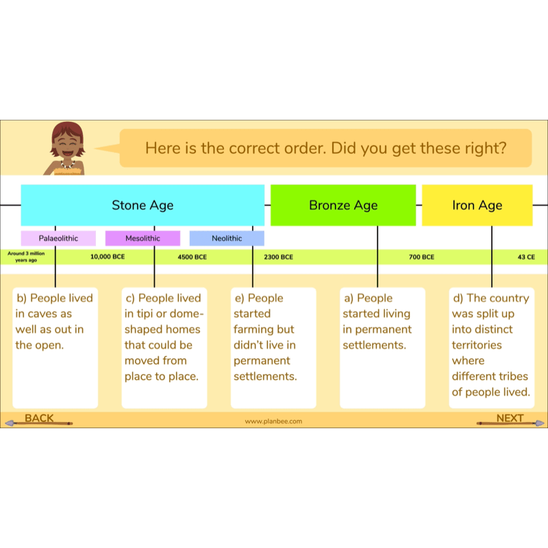 Stone Age to Iron Age
