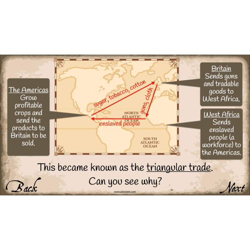 PlanBee The Atlantic Slave Trade | Slavery KS2 History by PlanBee