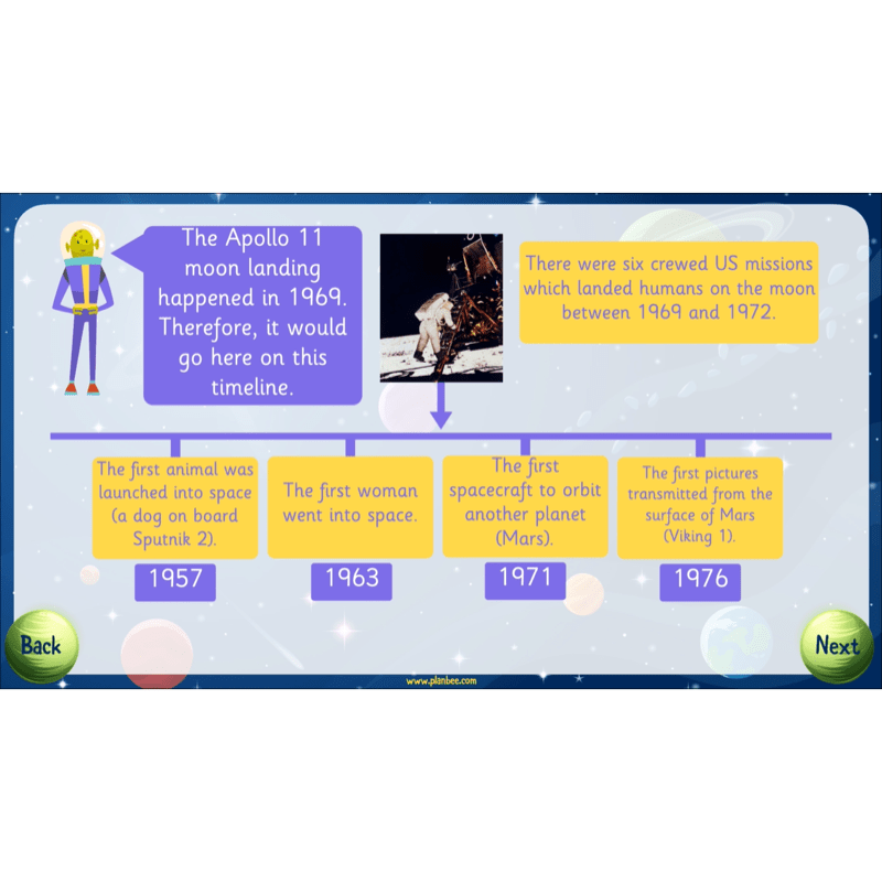 PlanBee The History of Space Travel KS1 Lesson Plans & Resources