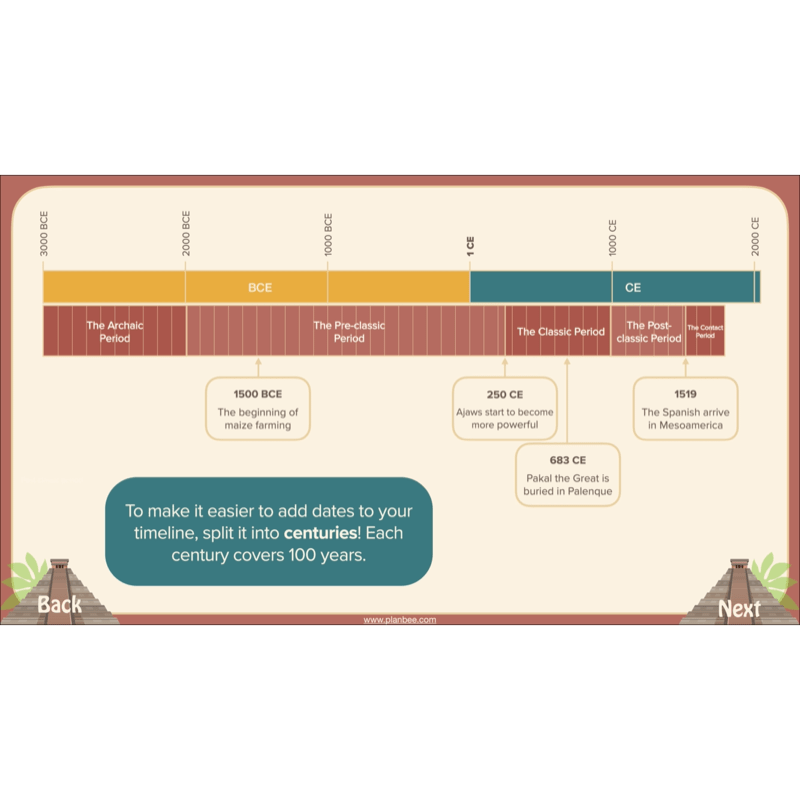 The Maya Civilisation