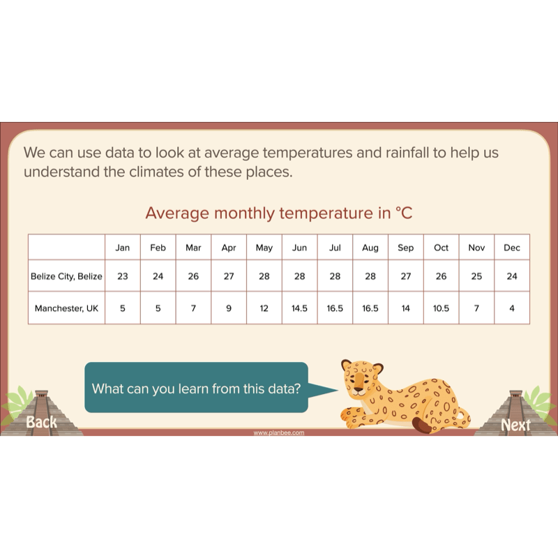 The Maya Topic Enrichment Pack