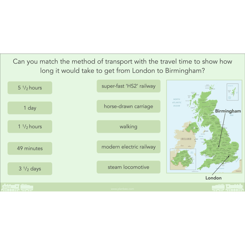PlanBee The Railway Revolution: Industrial Revolution KS2 PlanBee