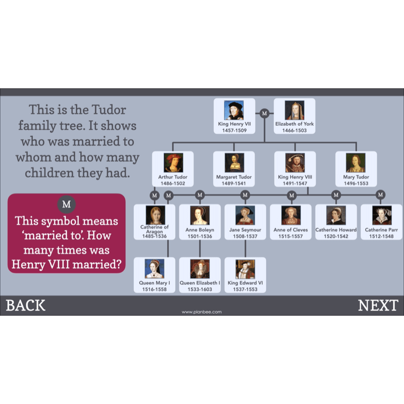 PlanBee The Tudors KS2 History Lessons and Resources