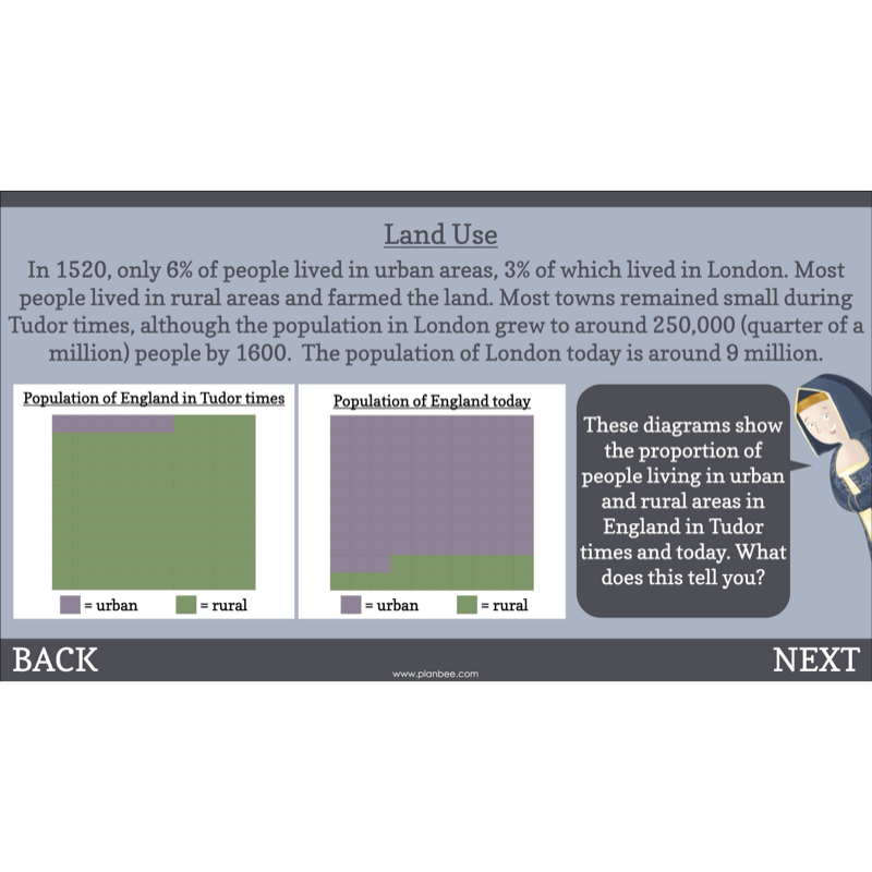 The Tudors Topic Enrichment Pack