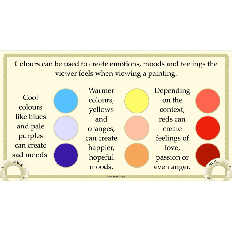 PlanBee Titanic Topic KS2 Enrichment Lesson Pack