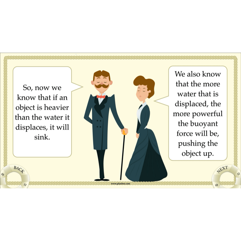 Titanic Topic Enrichment Pack