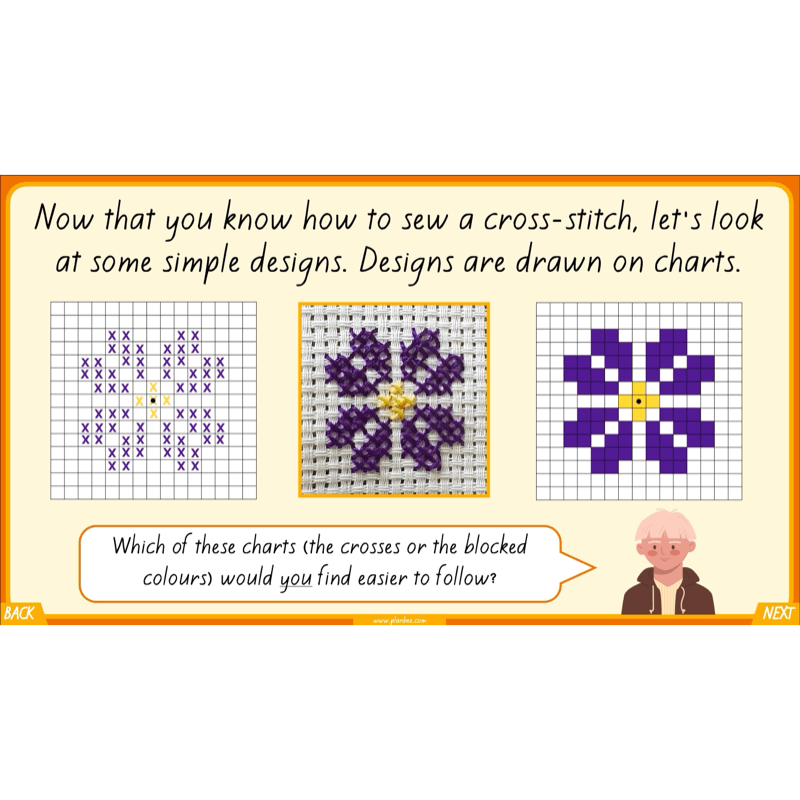 PlanBee Victorians Topic KS2 Enrichment Lesson Pack