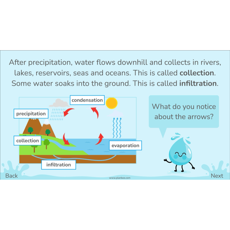 PlanBee Water World Rivers and Coasts KS2 Geography Pack by PlanBee