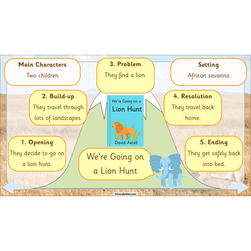 PlanBee We're Going on a Lion Hunt KS1 English Lesson Planning