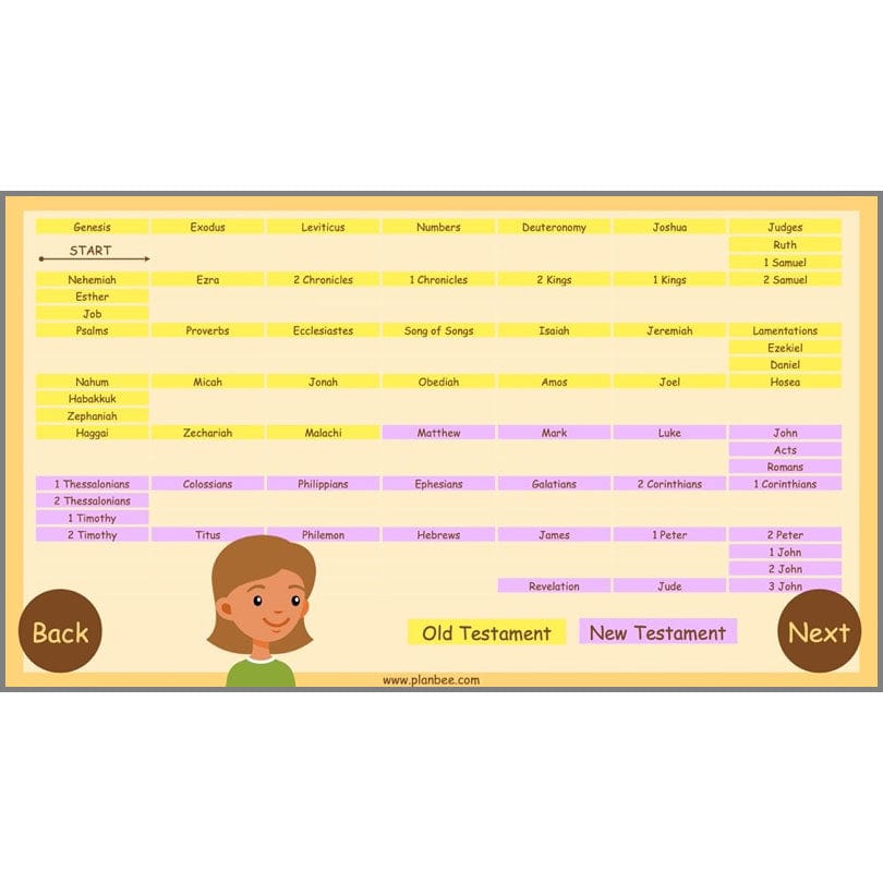 PlanBee What is the Christian Bible? Year 3 KS1 PlanBee RE Lessons
