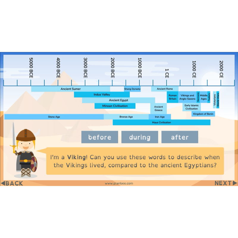 PlanBee Who were the Ancient Egyptians? KS2 History Lesson Pack