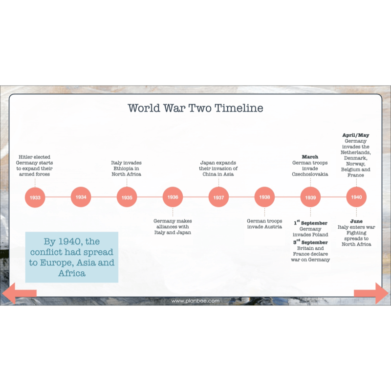 PlanBee Lower KS2 World War 2 History Planning and Resources