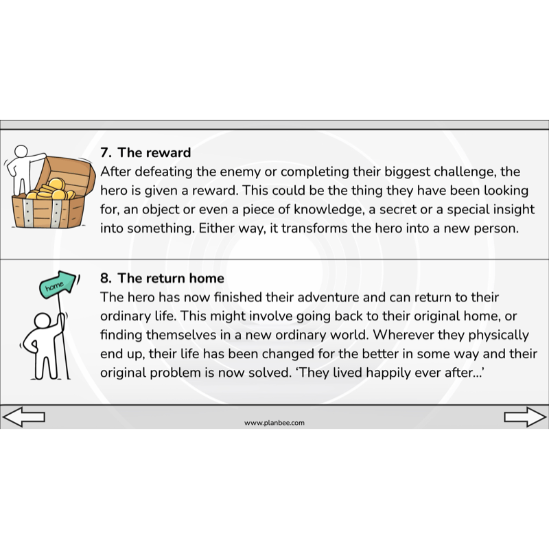 PlanBee Year 6 KS2 Adventure Story Writing Lesson Planning Pack by PlanBee