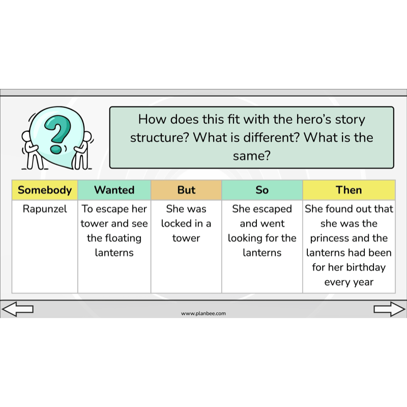 PlanBee Year 6 KS2 Adventure Story Writing Lesson Planning Pack by PlanBee