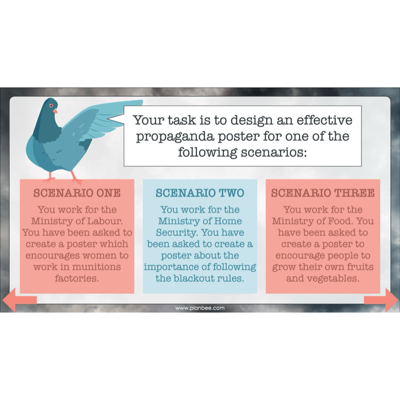 PlanBee WW2 Art KS2 Planning and Resources